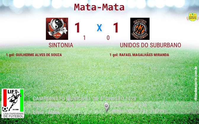 Resultado da partida